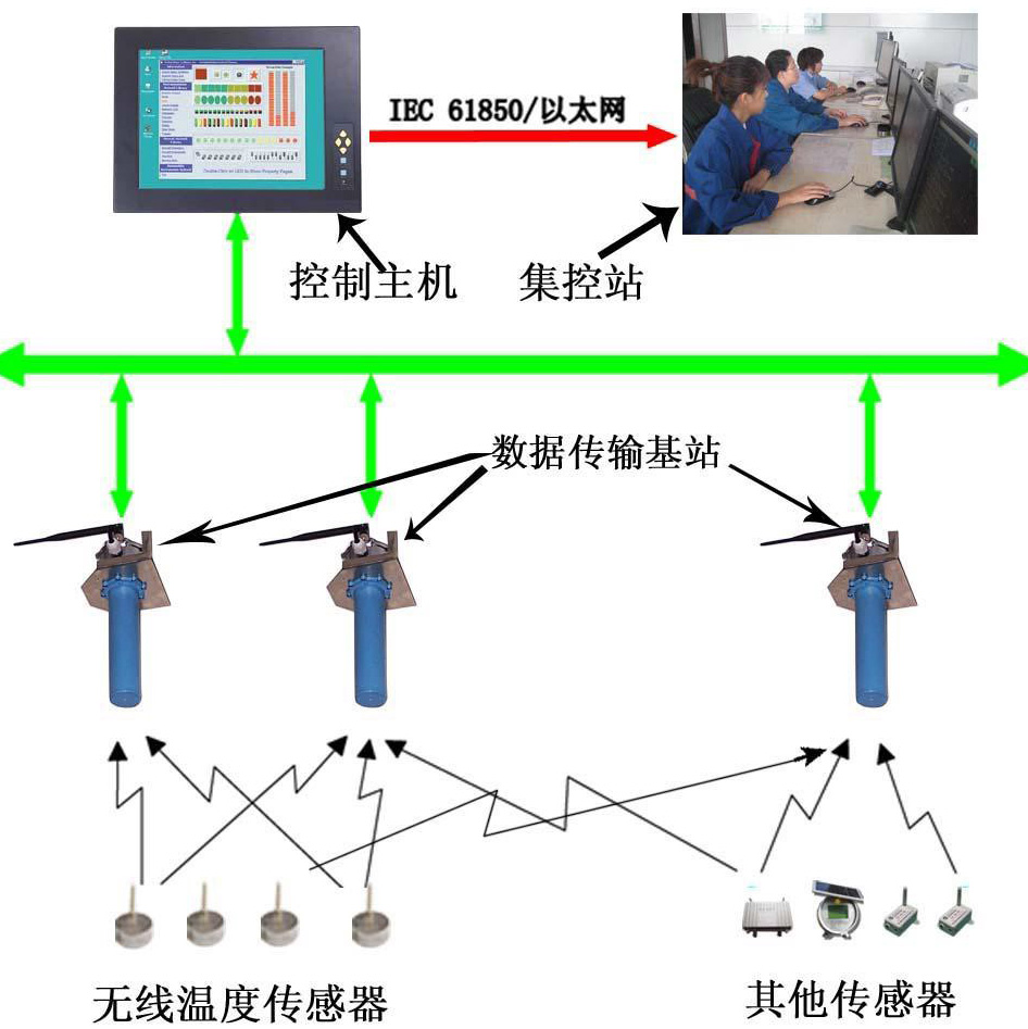 JPKG801 溫濕度在線監測系統